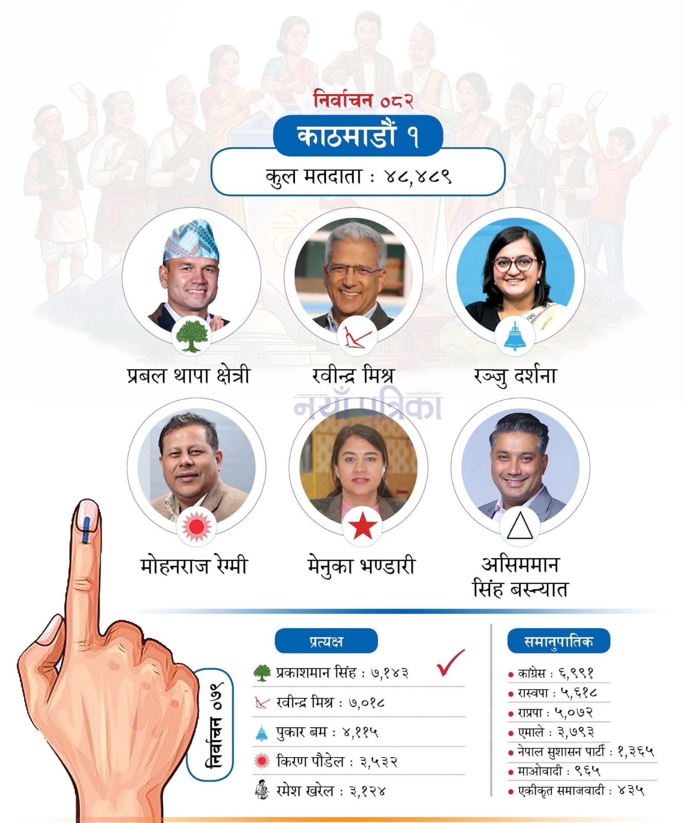 Nepal Election 2082